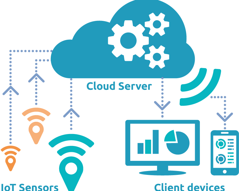 What is Cloud Website Hosting